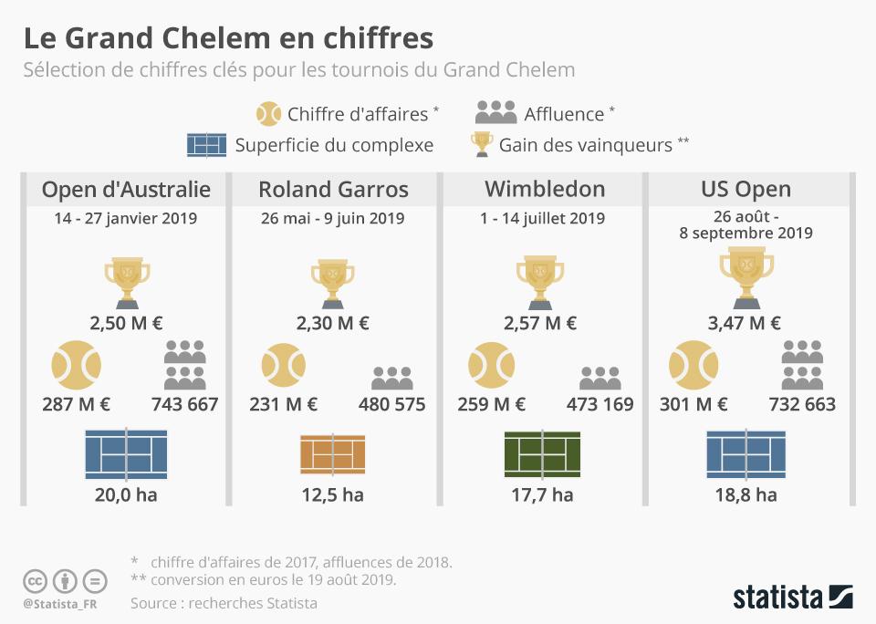 Le Grand Chelem du Tennis : Zoom sur les Quatre Tournois les Plus Prestigieux