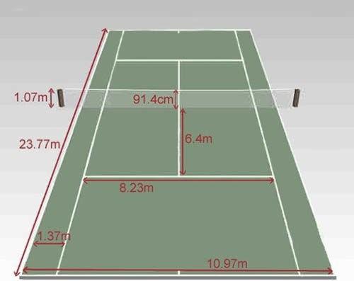 Décryptage des Dimensions Standard d’un Terrain de Tennis